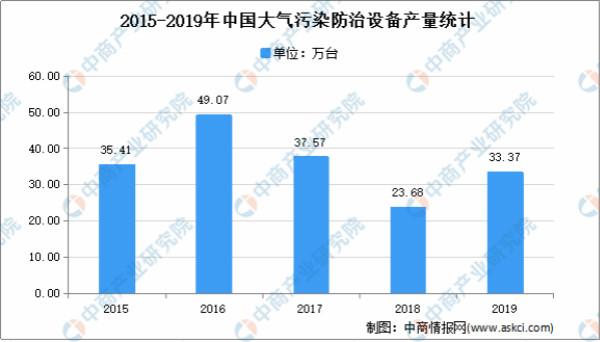 2021年中国环保行业市场现状分析：行业快速发展
