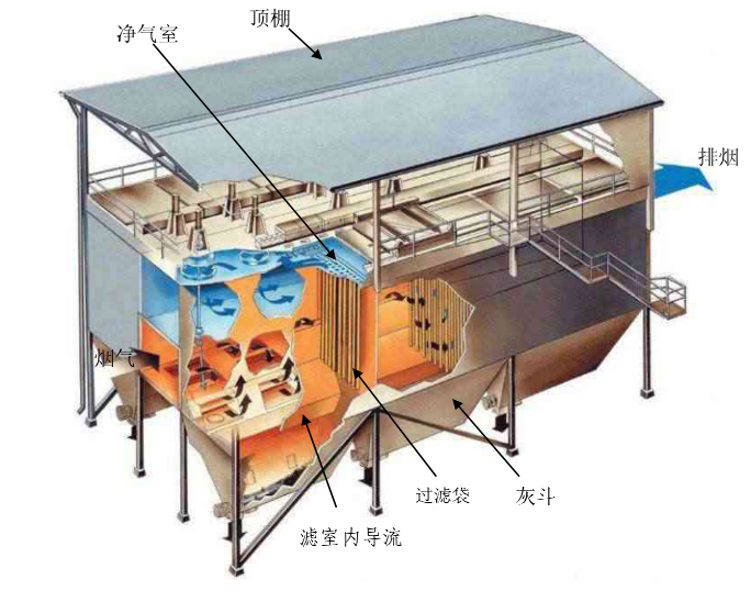 除尘滤袋点炉前需要做什么？除尘滤袋点炉前一定要这样做，不然……