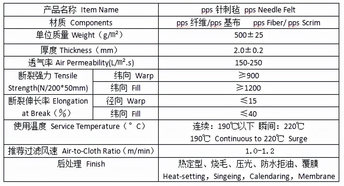 旋乐吧科技pps除尘布袋技术性能