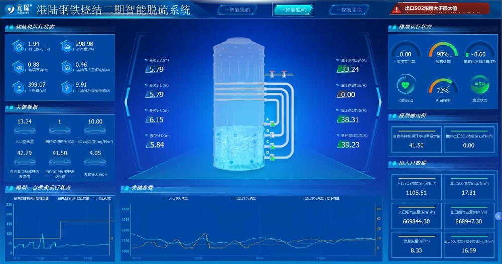 智慧环保岛管控系统：AI驱动的高效环保治理新标杆